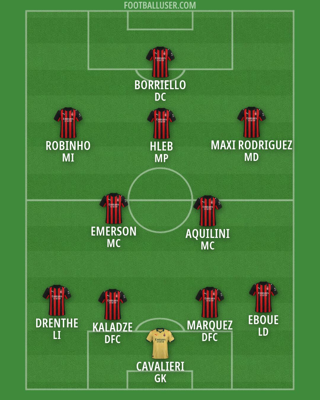 Milan Formation 2026