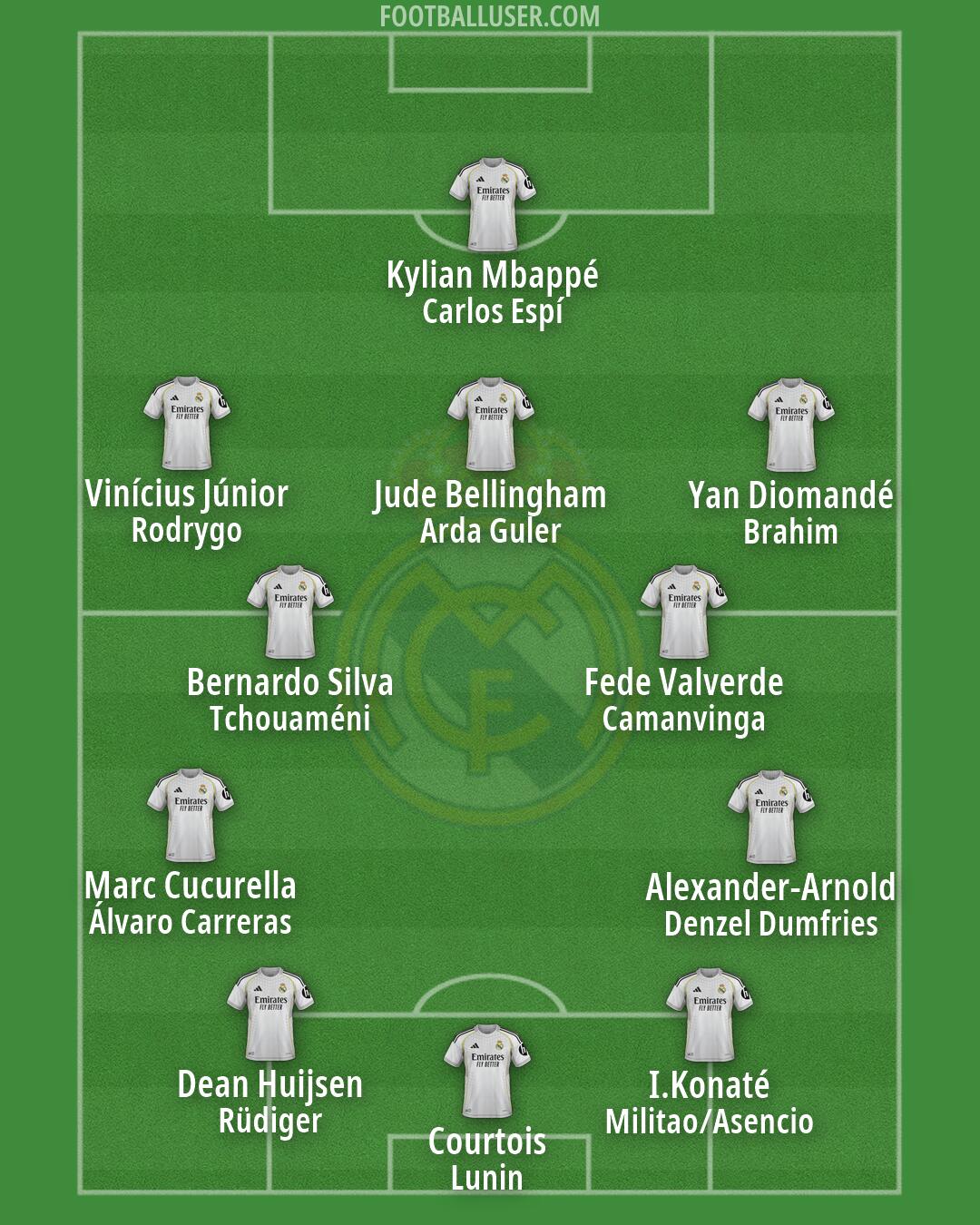 Real Madrid Formation 2026