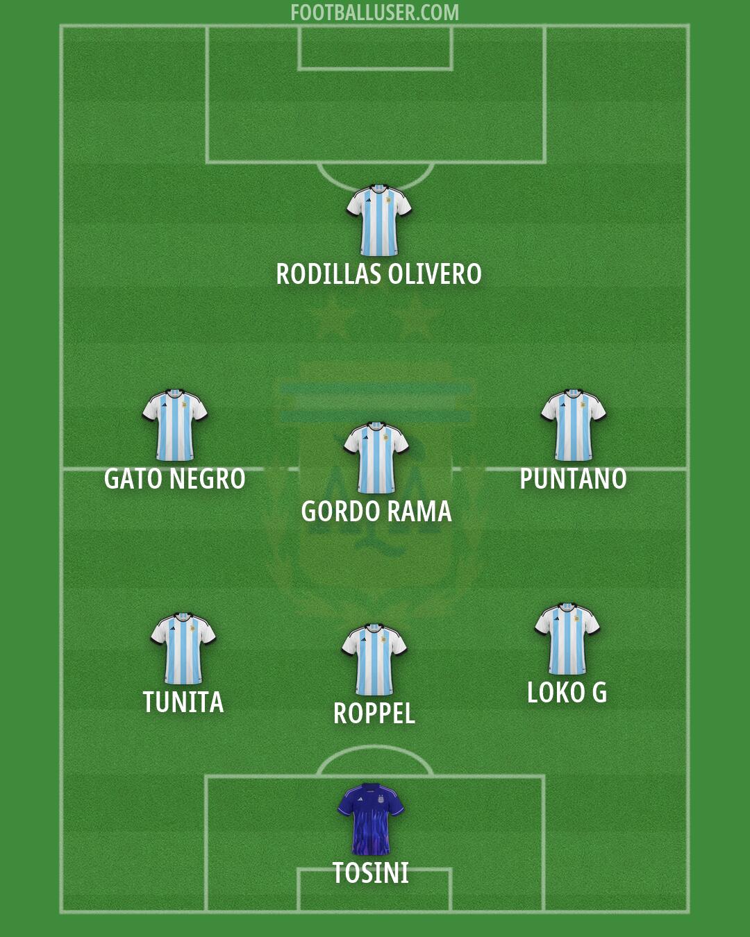 Argentina Formation 2026