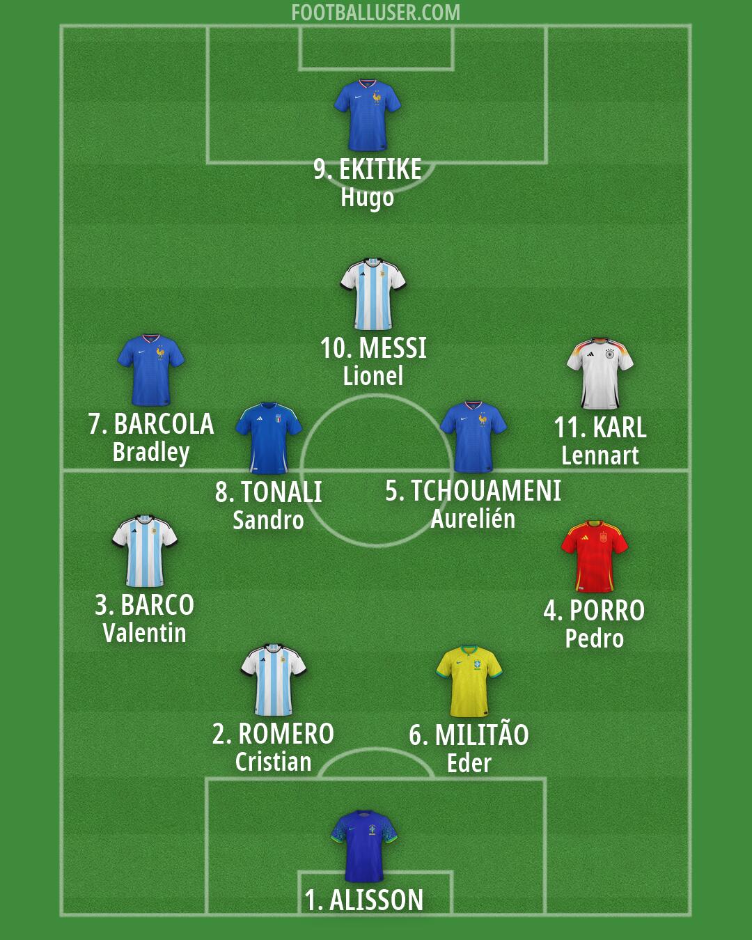 Custom Team Formation 2026