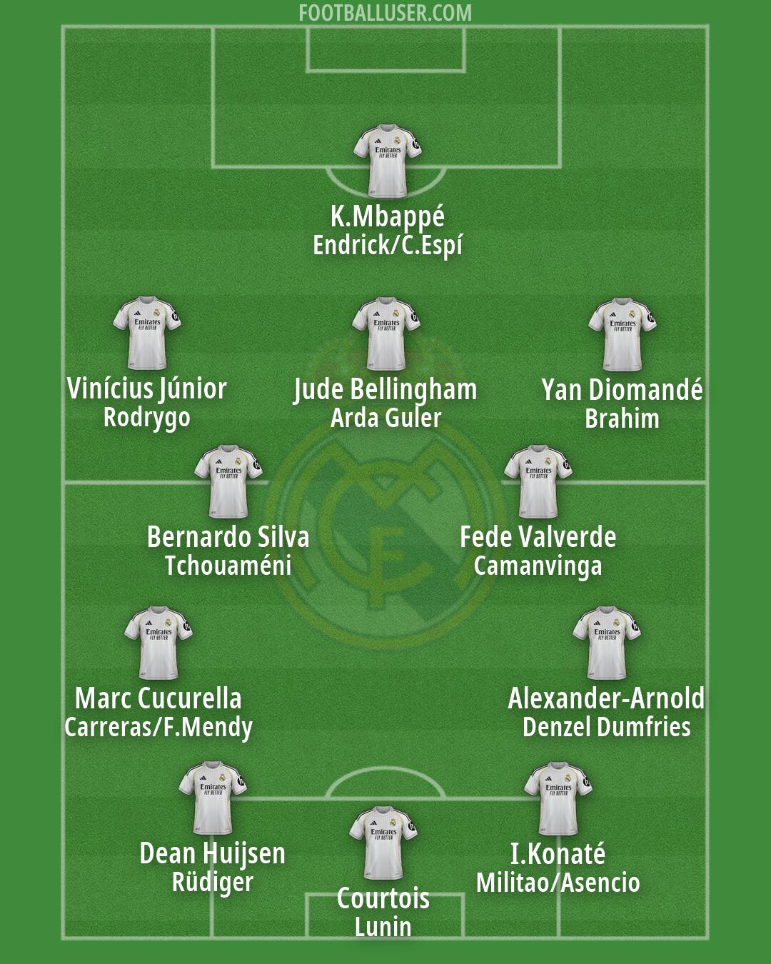Real Madrid Formation 2026