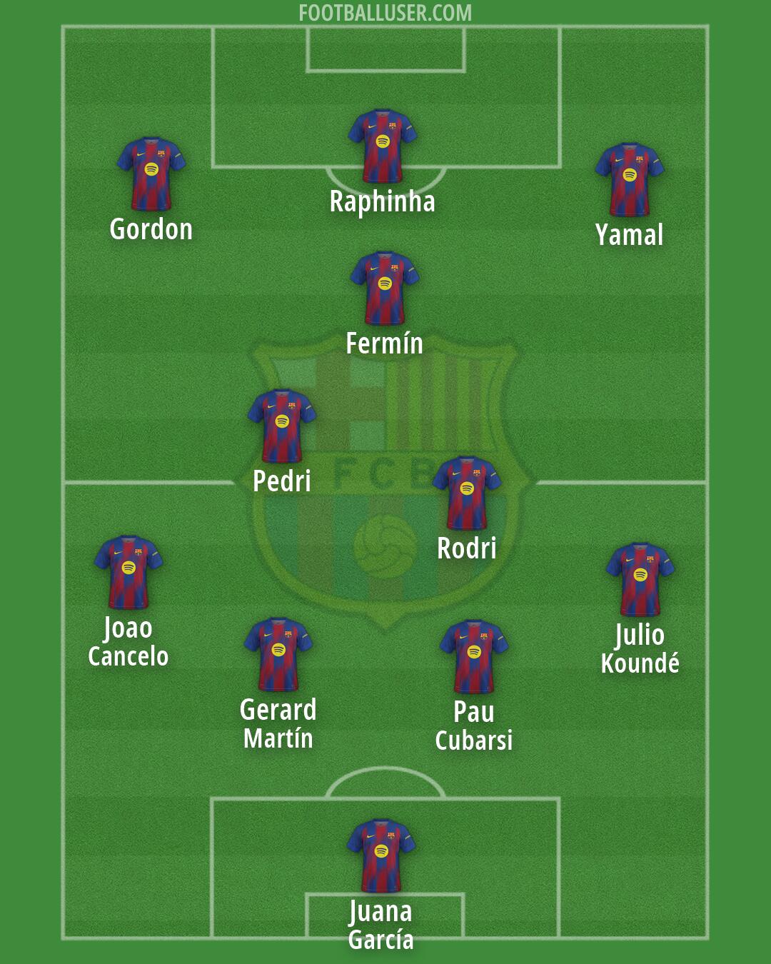 Barcelona Formation 2026
