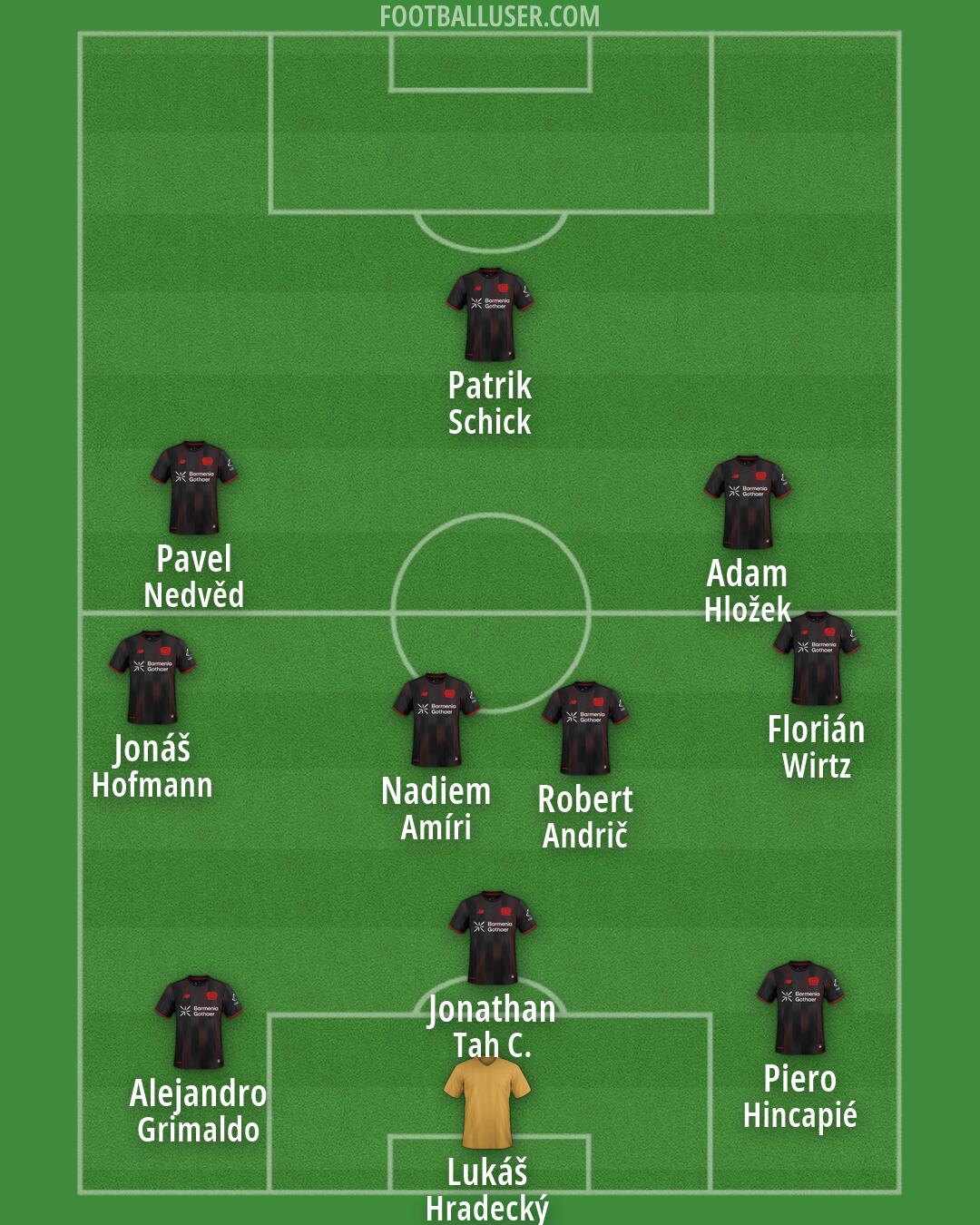 Bayer Leverkusen Formation 2026