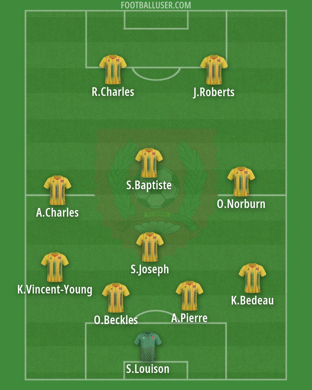 Guinea-Bissau Formation 2026