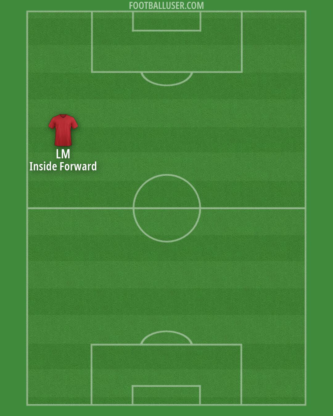 United States Formation 2026