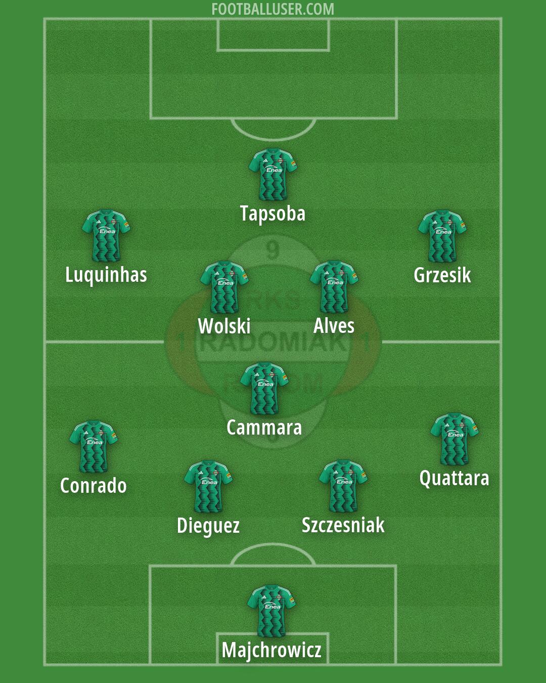 Radomiak Formation 2026