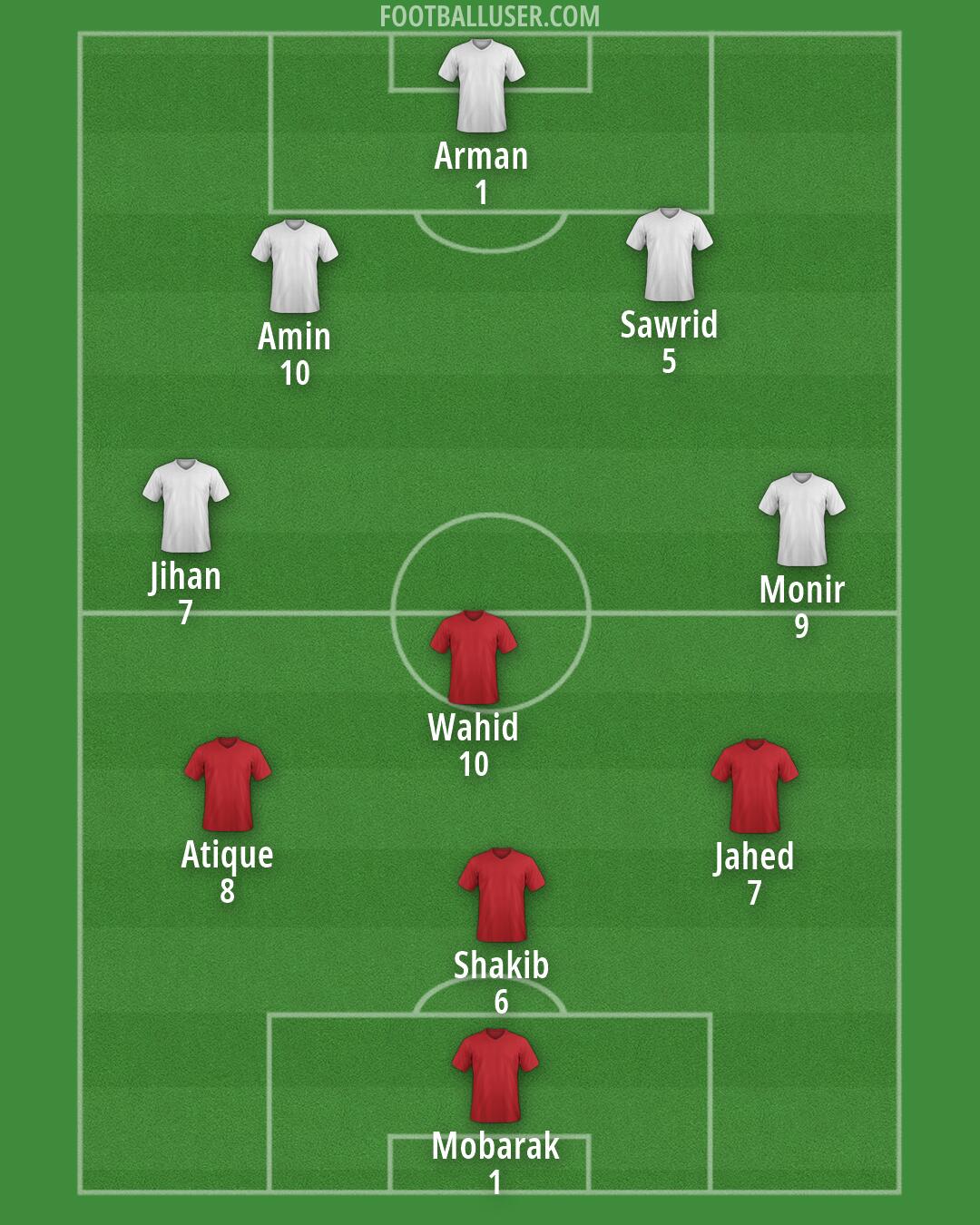 Custom Team Formation 2026