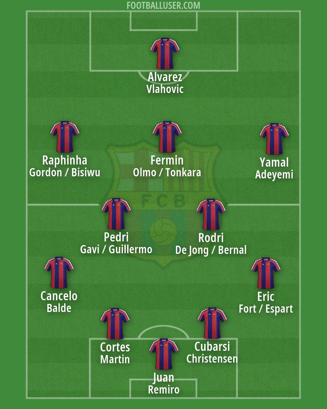 Barcelona Formation 2026