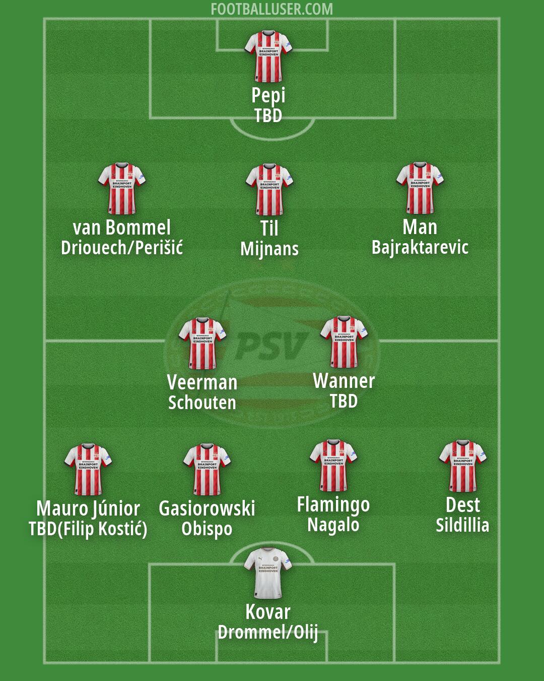 PSV Formation 2026