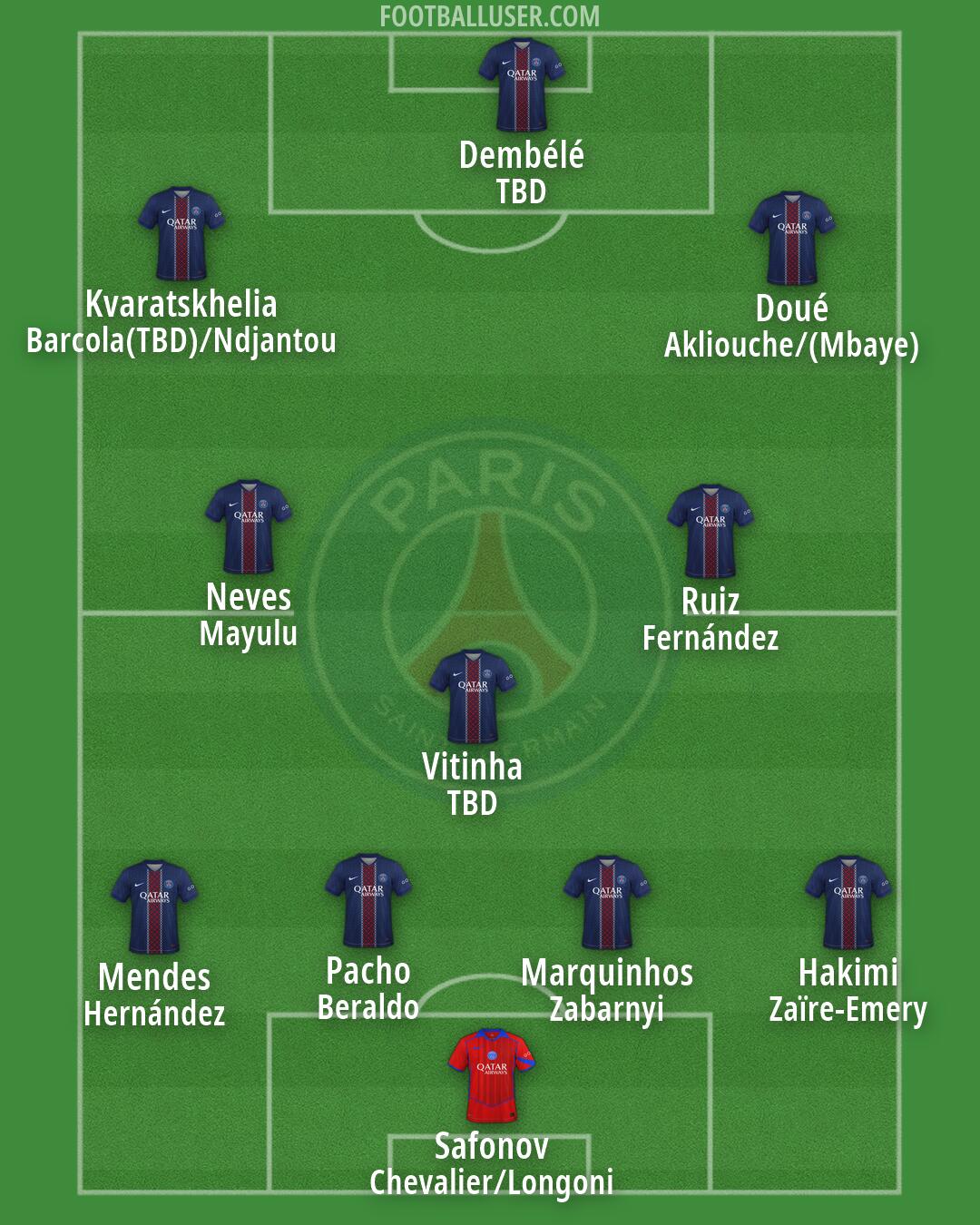 PSG Formation 2026
