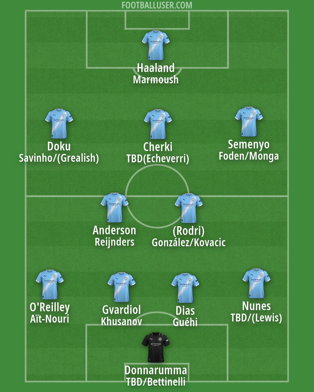 Man City Formation 2026