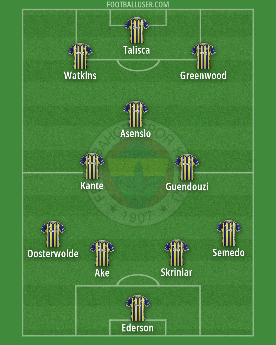 Fenerbahçe Formation 2026