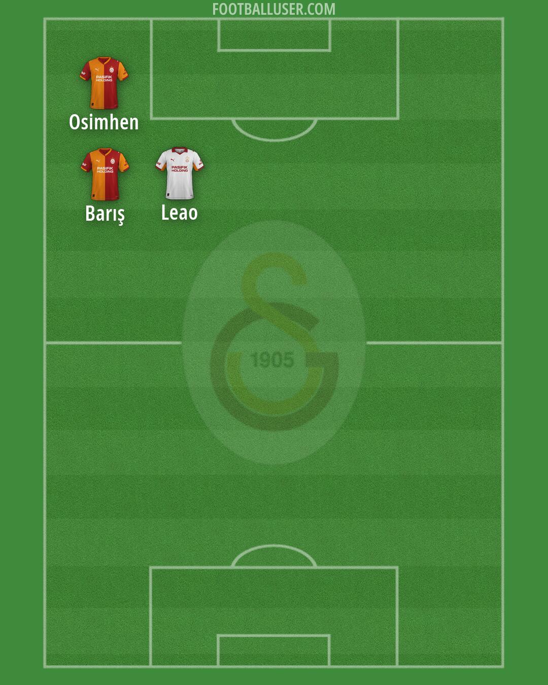 Galatasaray Formation 2026