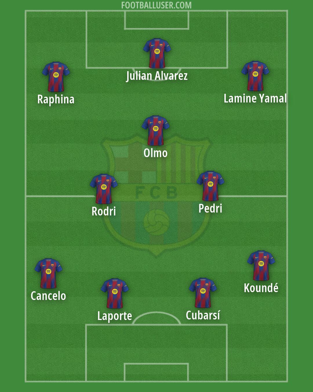 Barcelona Formation 2026