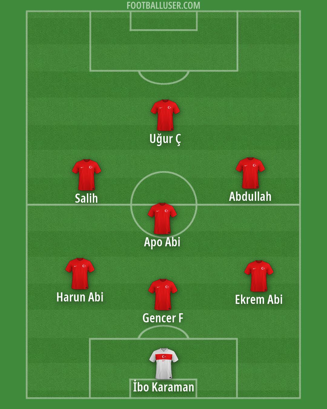 Türkiye Formation 2026