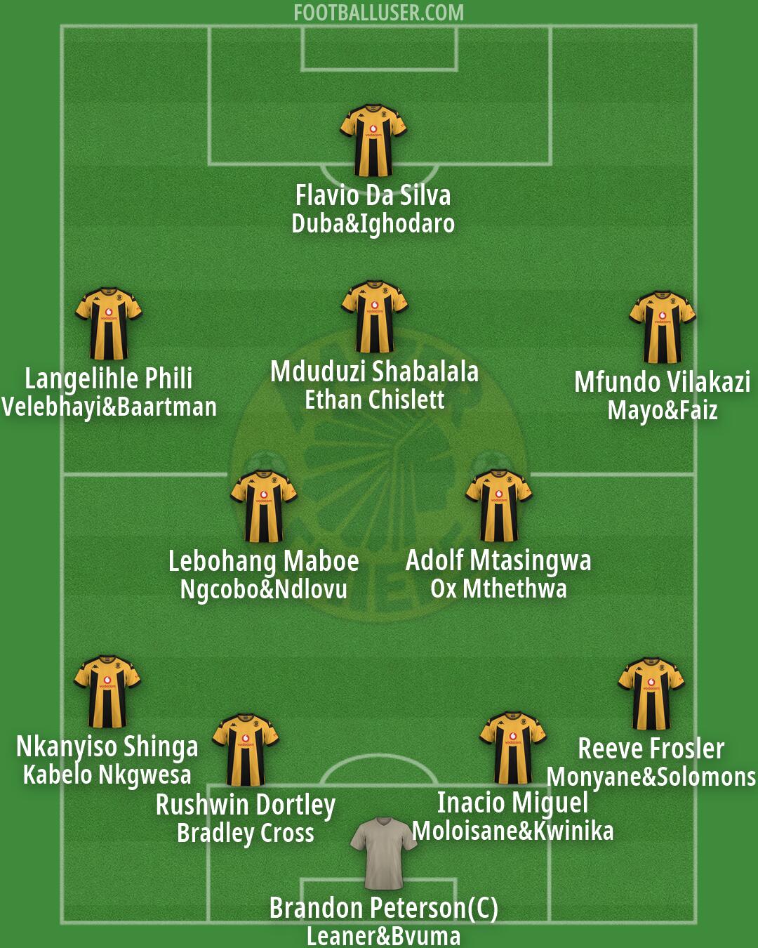 Kaizer Chiefs Formation 2026