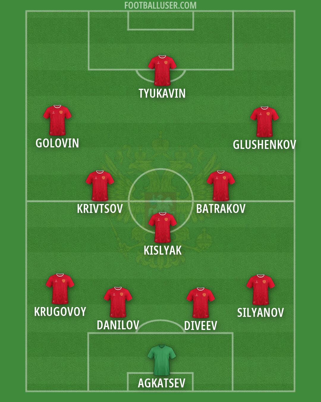 Russia Formation 2026