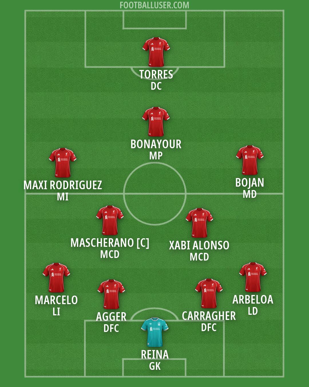 Liverpool Formation 2026