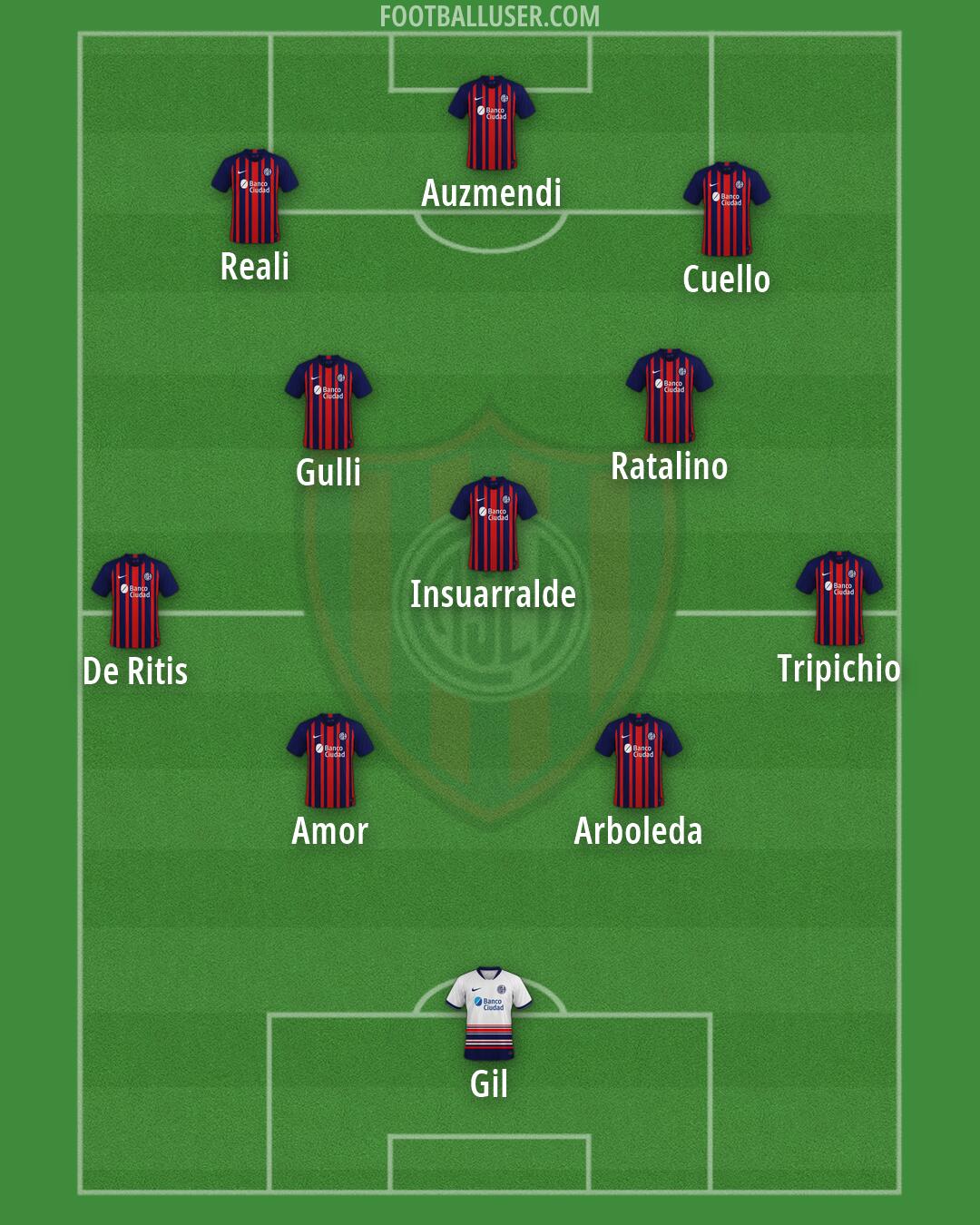 San Lorenzo Formation 2026