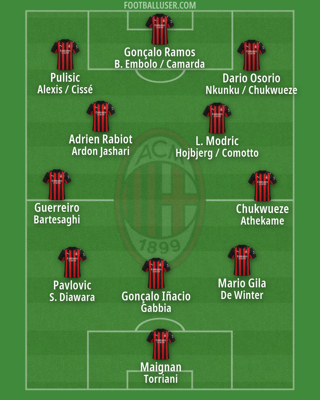 Milan Formation 2026