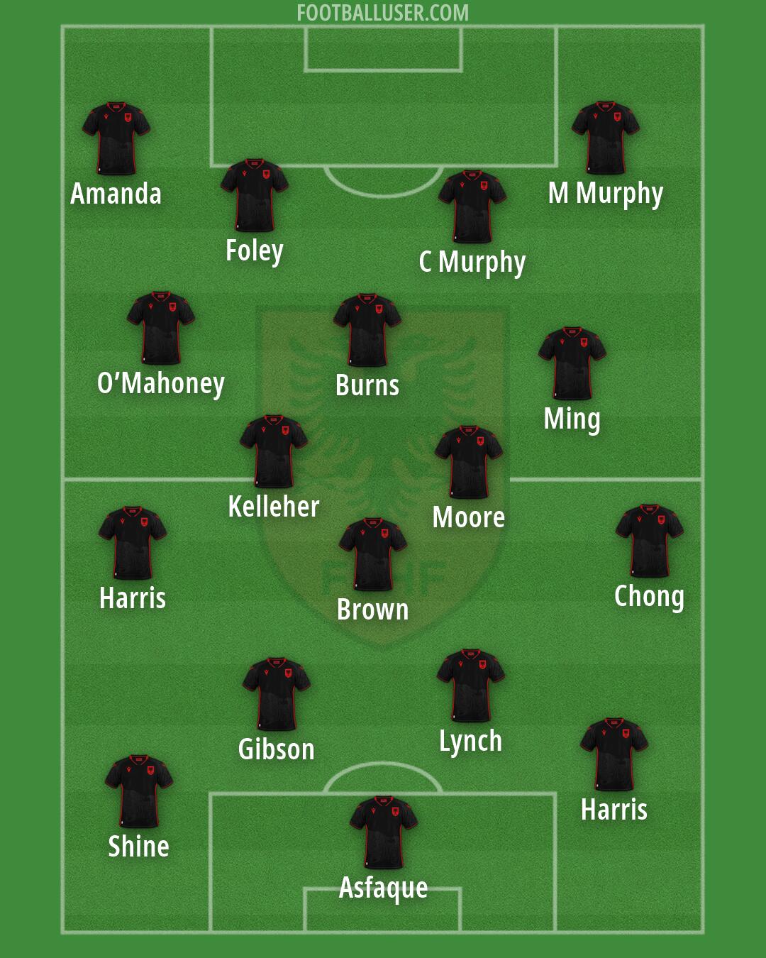 Albania Formation 2026