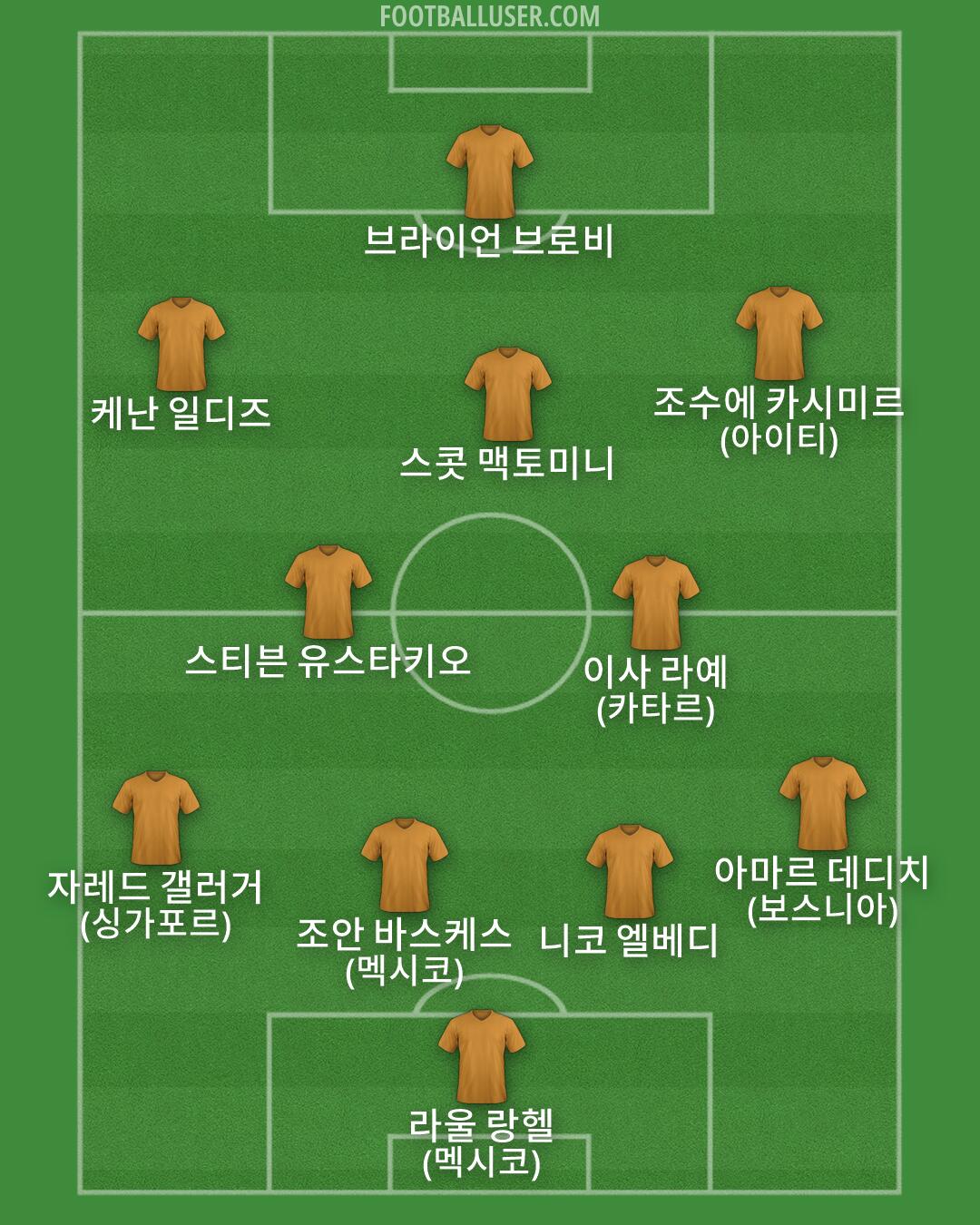 Custom Team Formation 2026