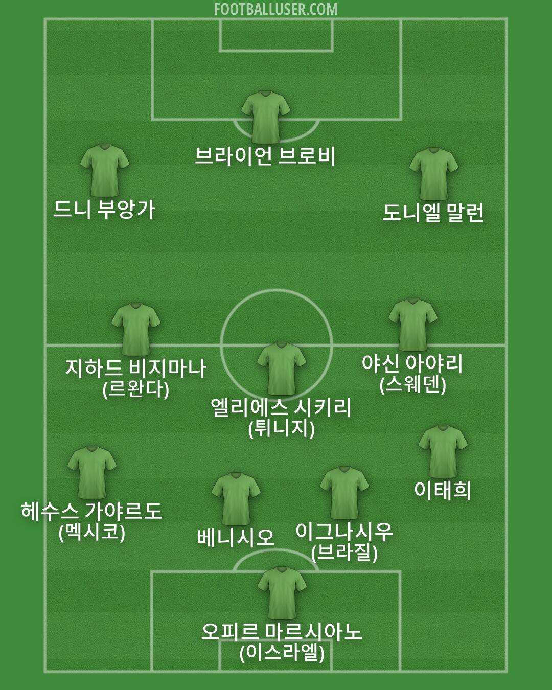 Custom Team Formation 2026