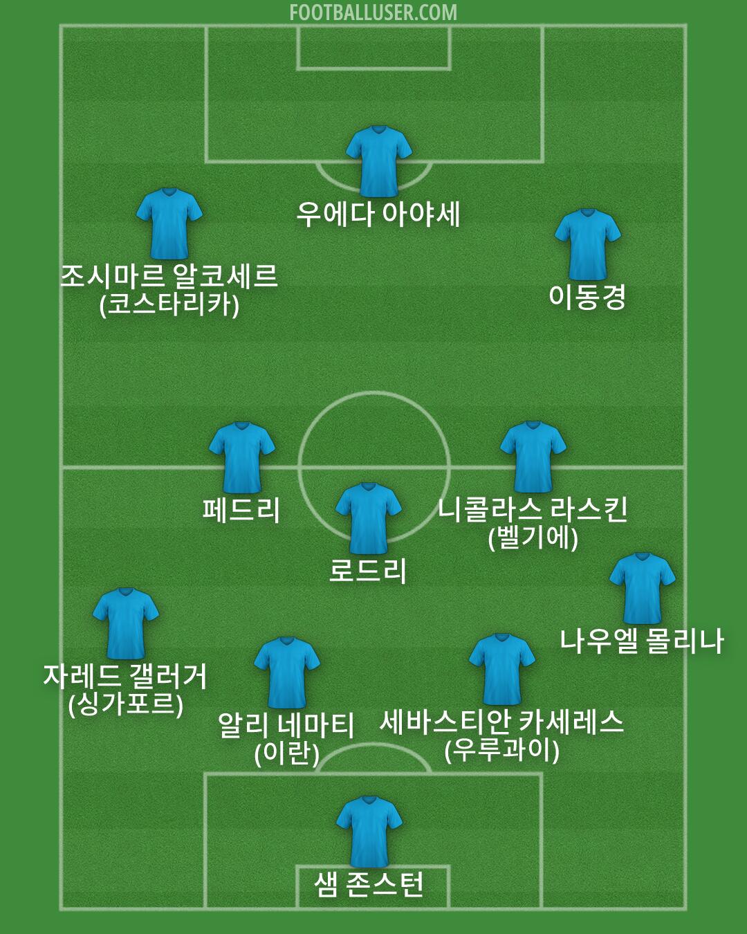 Custom Team Formation 2026