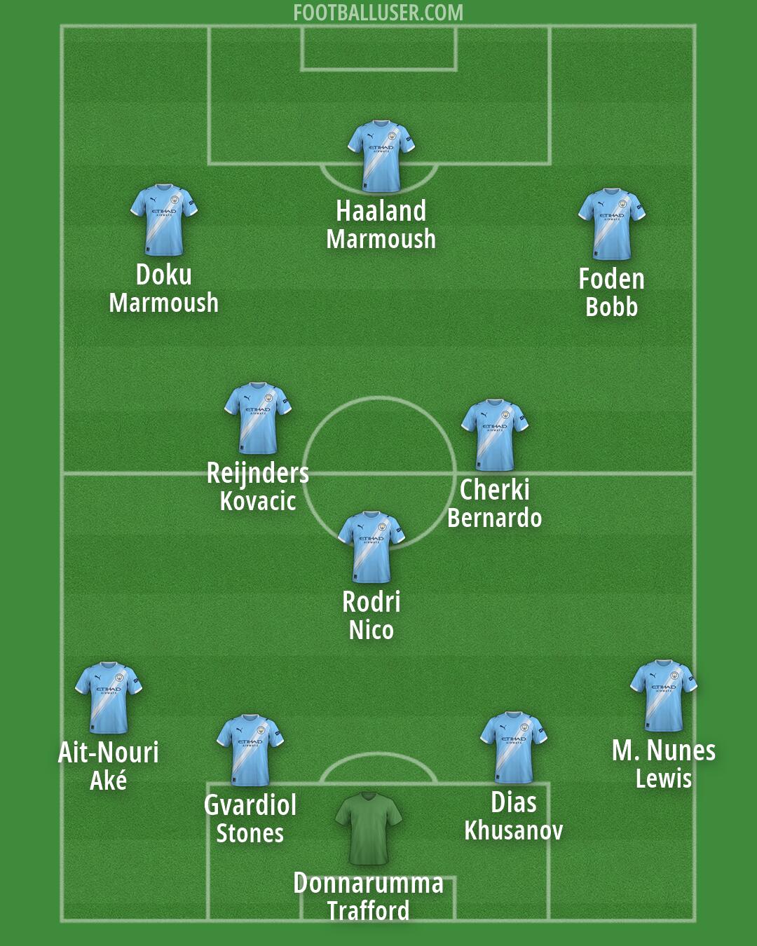 Man City Formation 2026