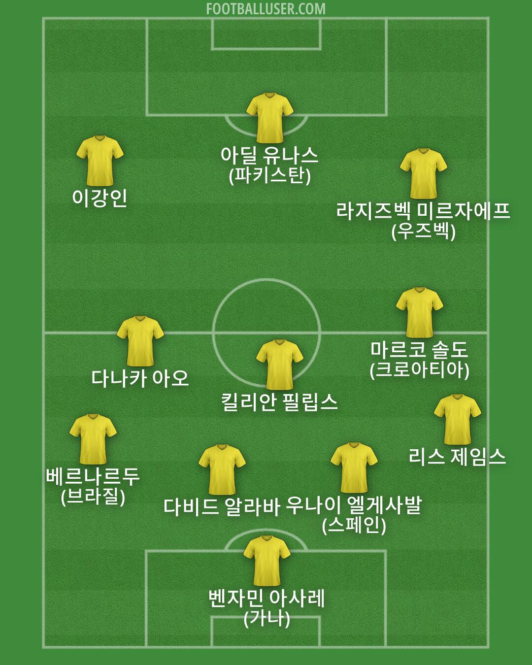 Custom Team Formation 2026