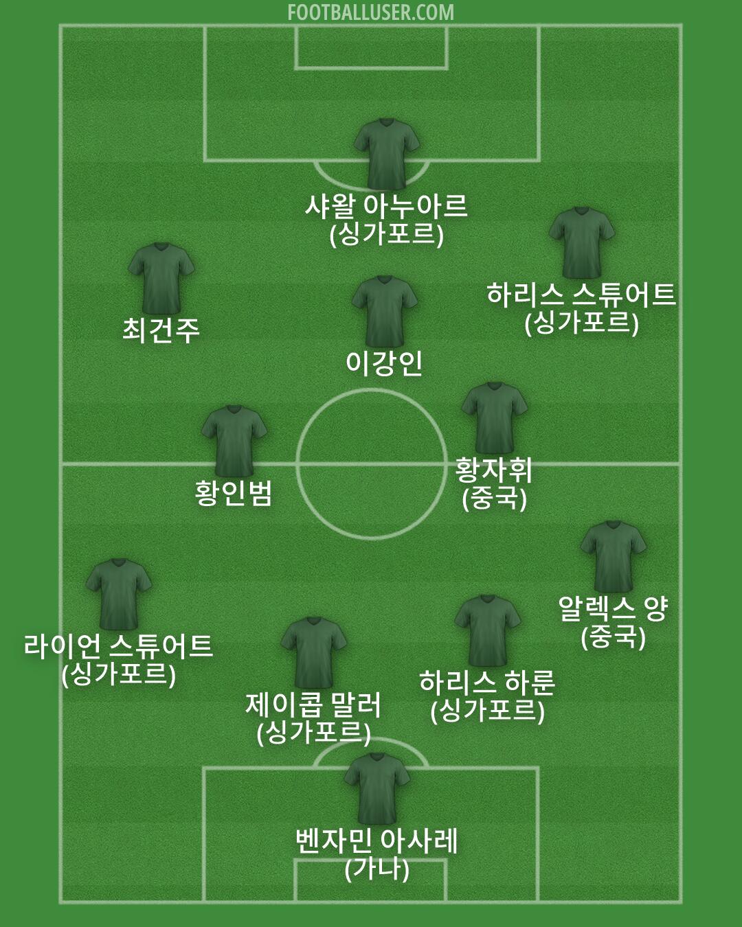 Custom Team Formation 2026