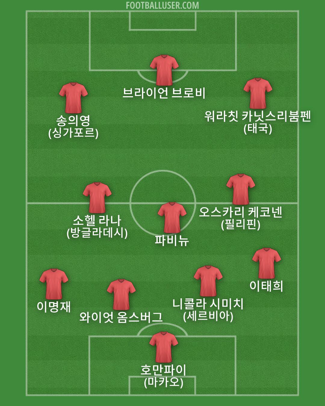 Custom Team Formation 2026