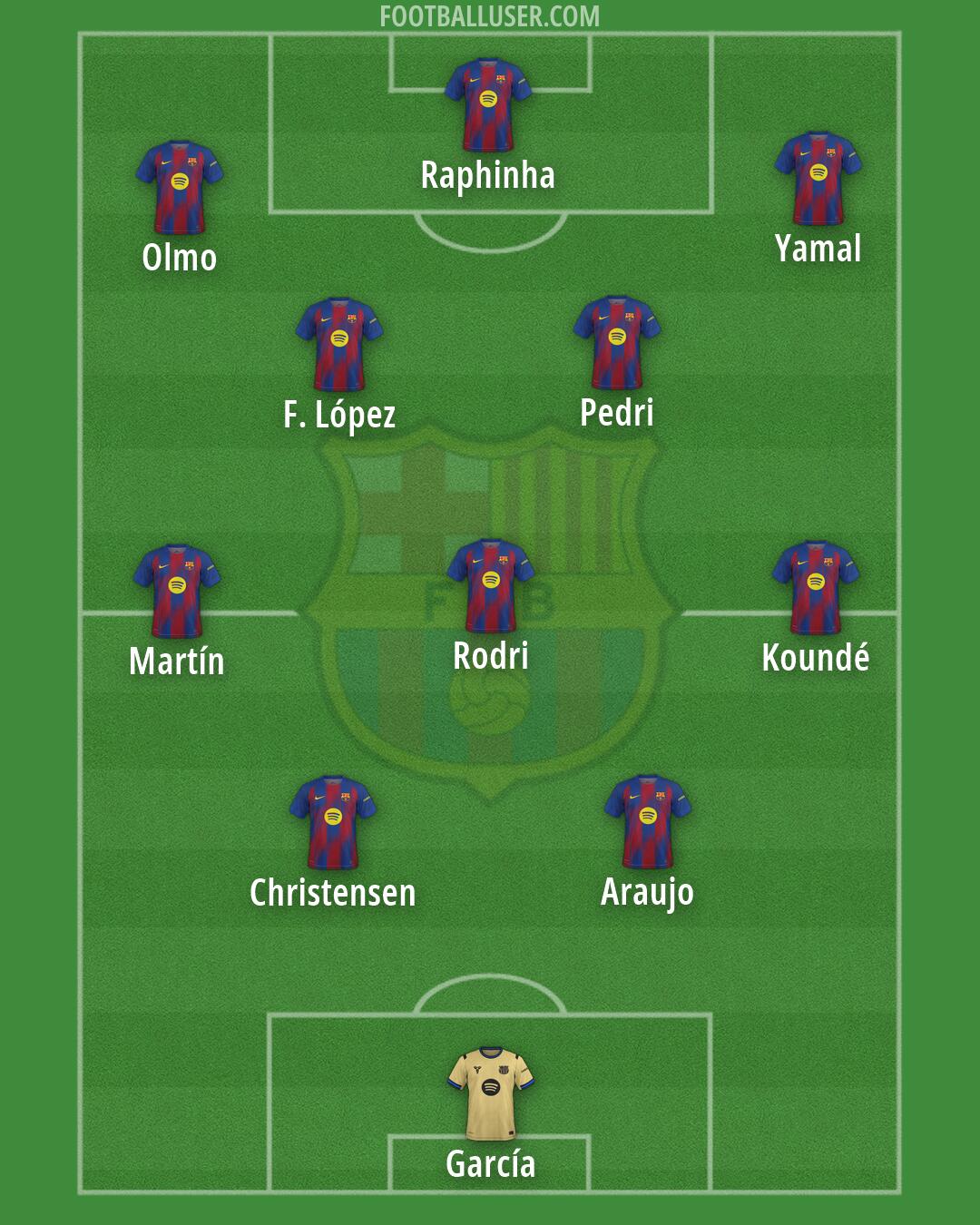 Barcelona Formation 2026