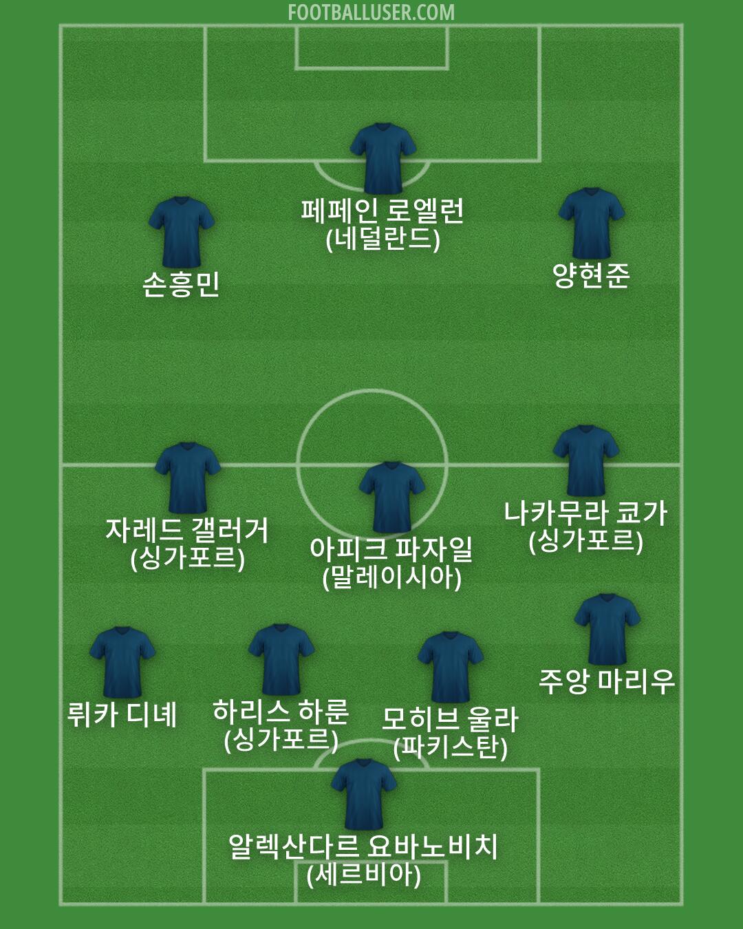 Custom Team Formation 2026