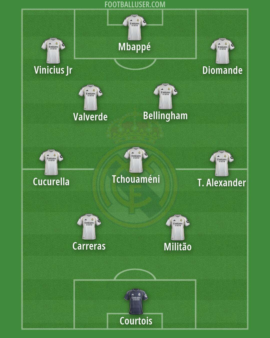 Real Madrid Formation 2026