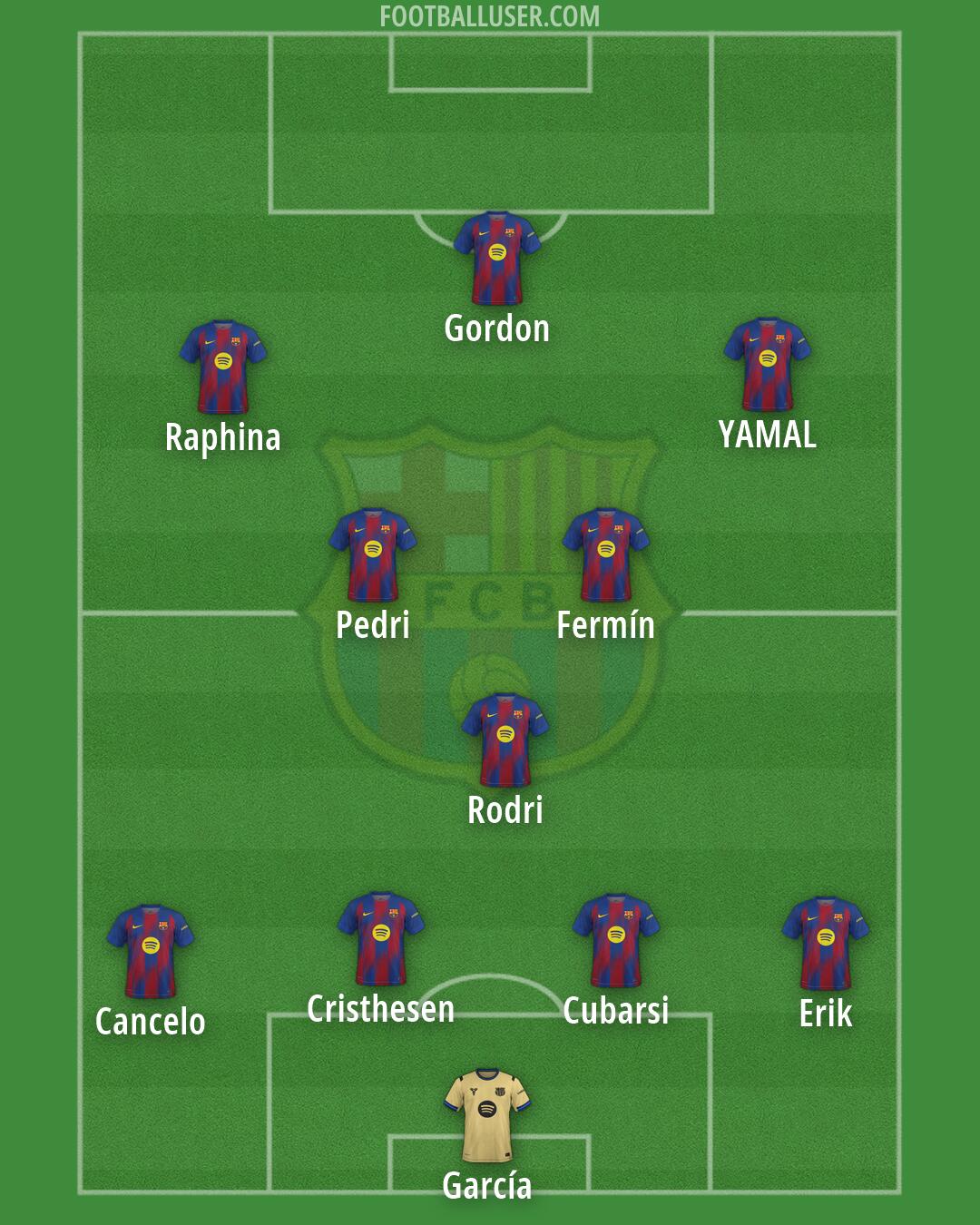 Barcelona Formation 2026