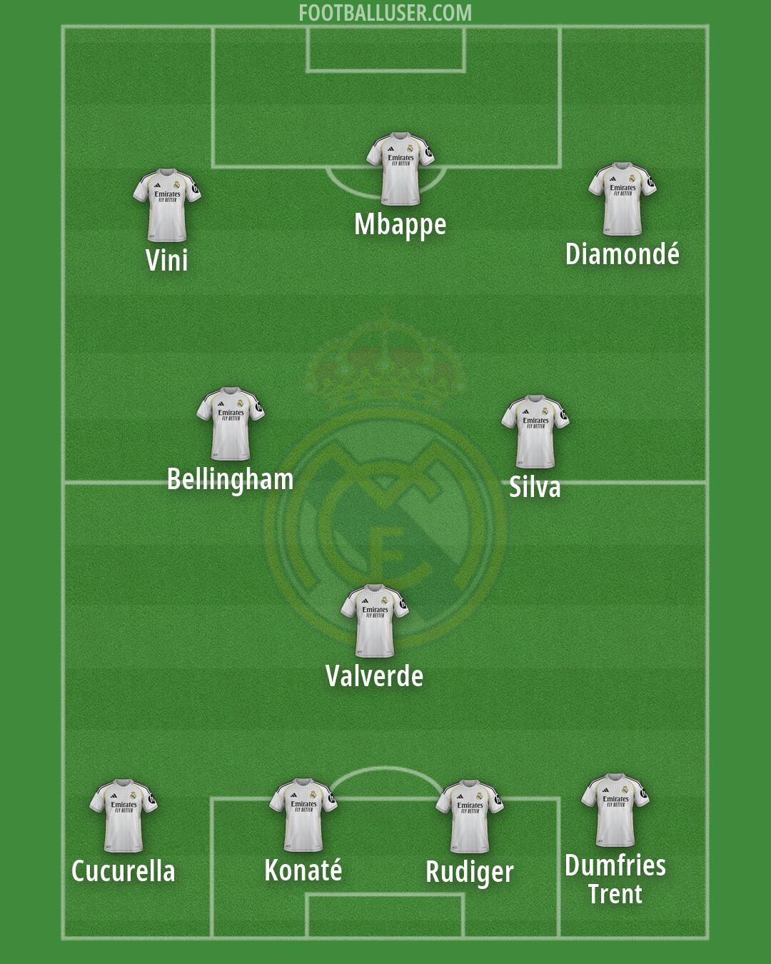 Real Madrid Formation 2026
