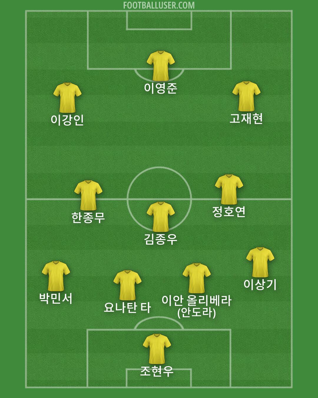 Custom Team Formation 2026