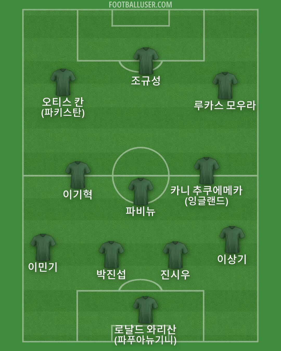 Custom Team Formation 2026