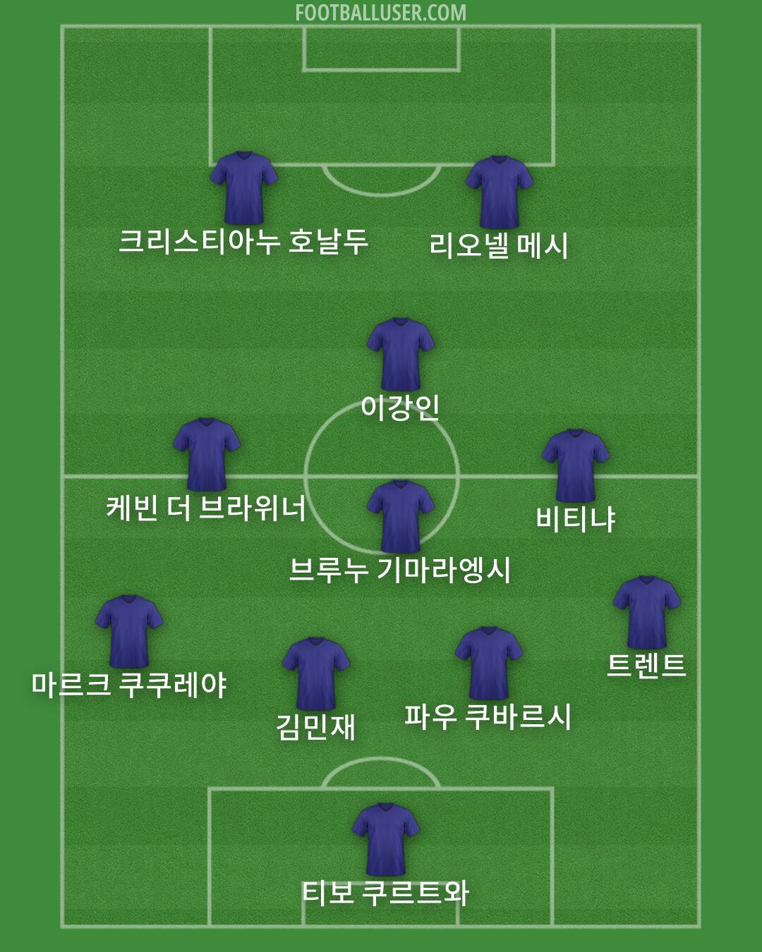 Custom Team Formation 2026