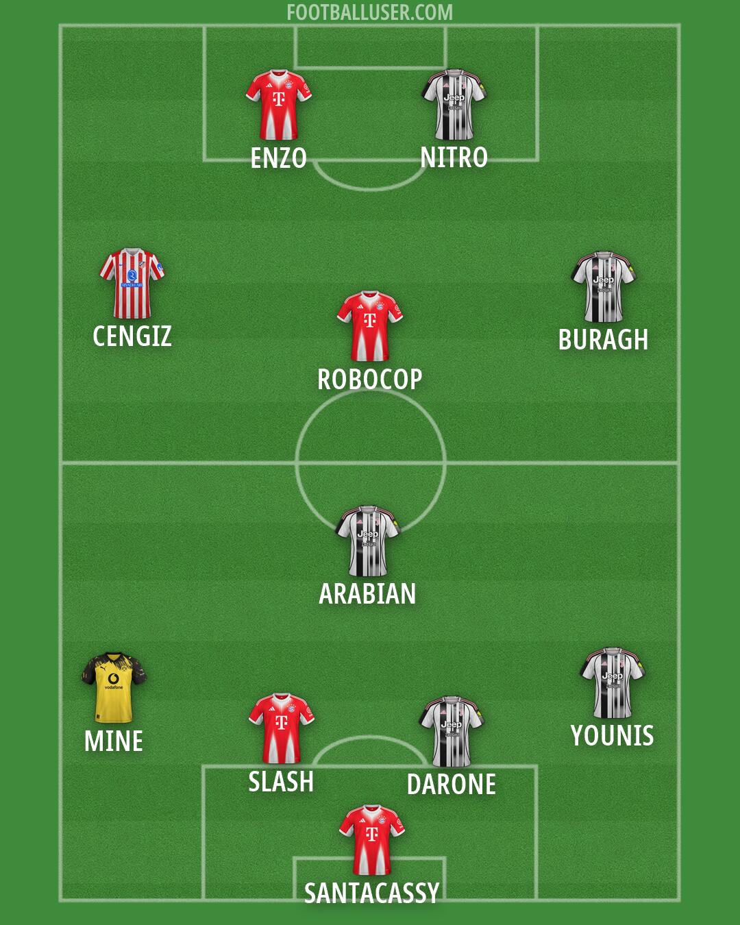 Custom Team Formation 2026