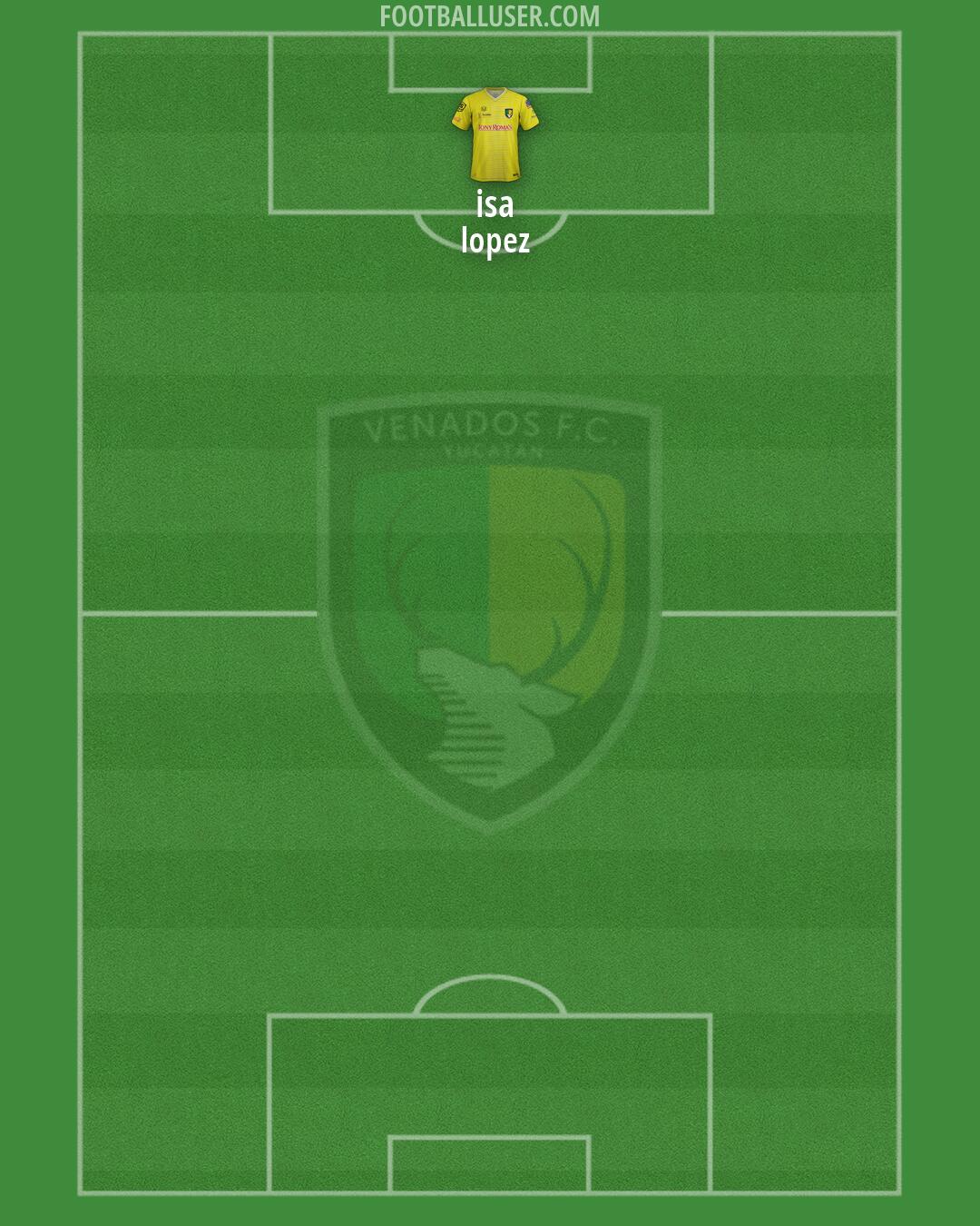Venados Formation 2026