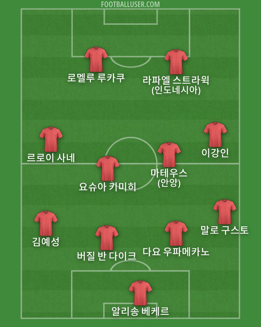 Custom Team Formation 2026