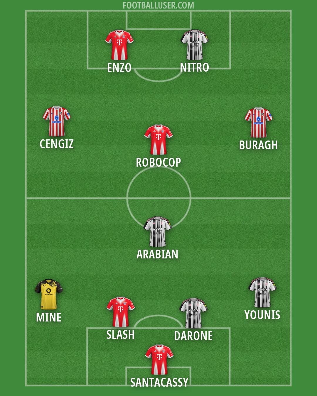 Custom Team Formation 2026