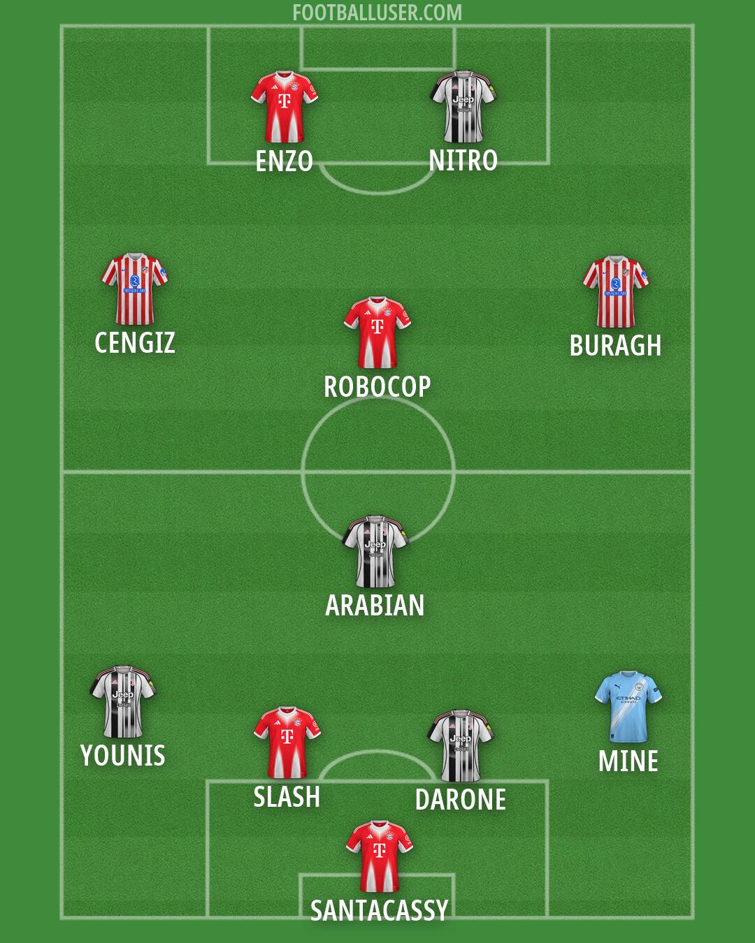 Custom Team Formation 2026