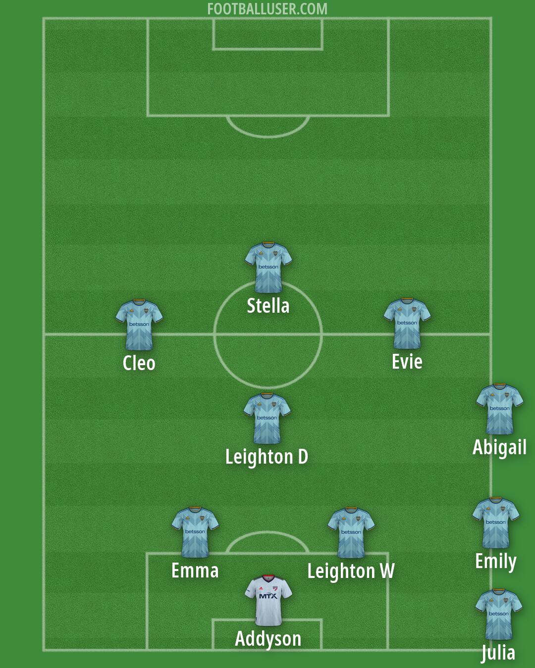 Custom Team Formation 2026