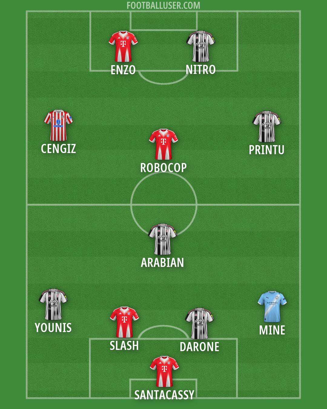 Custom Team Formation 2026