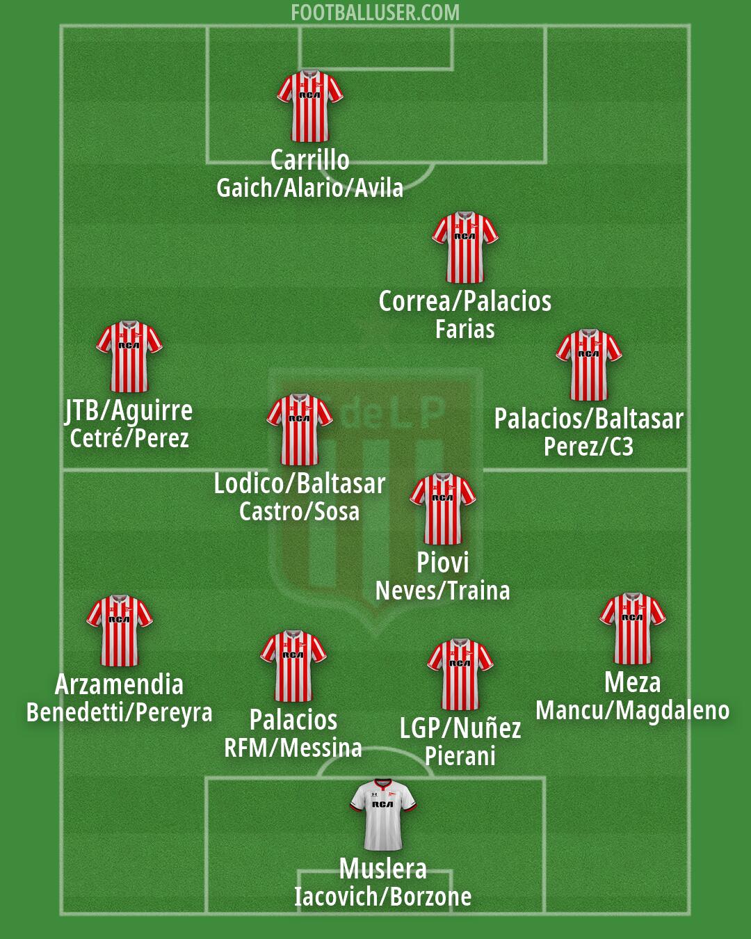 Estudiantes (LP) Formation 2026