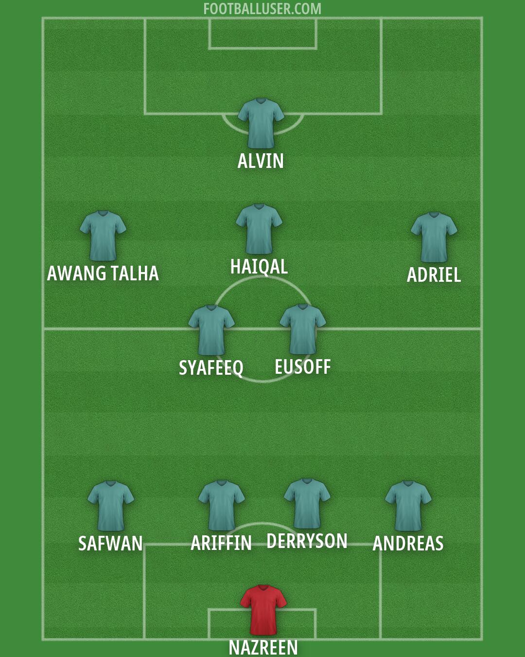 Custom Team Formation 2026