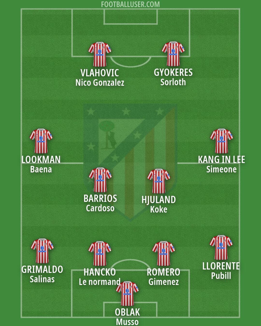 Atlético Formation 2026